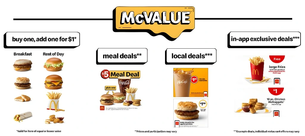 Um mit McValue™ noch mehr zu sparen