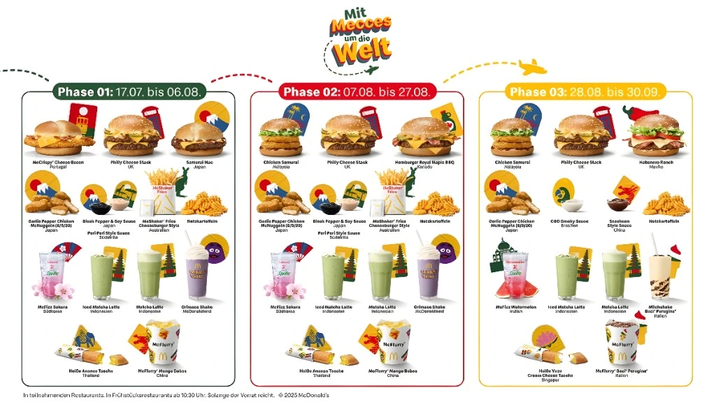 Was solltest du über das Angebot wissen?